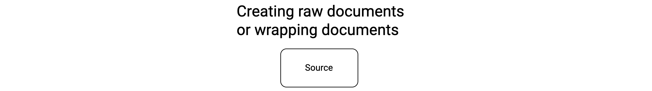 Create raw documents