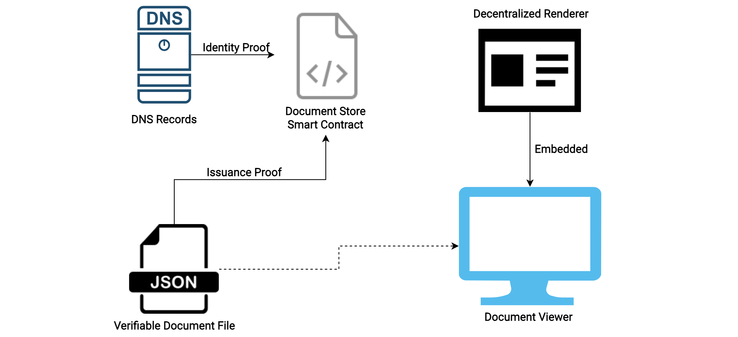 Overview of components