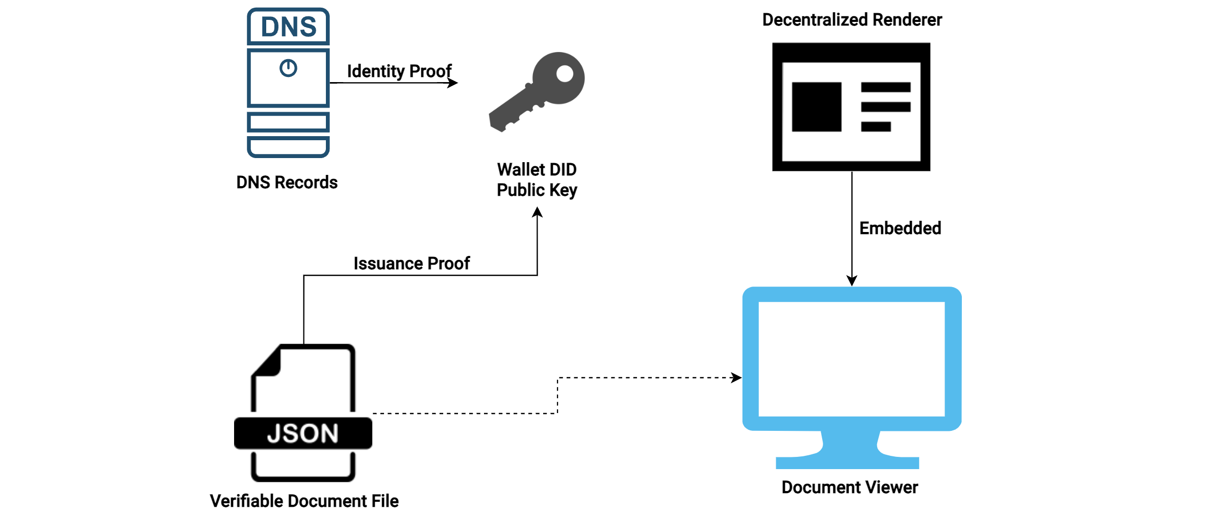 Overview of components
