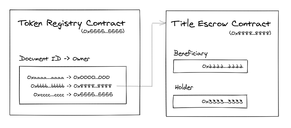 Overview of components